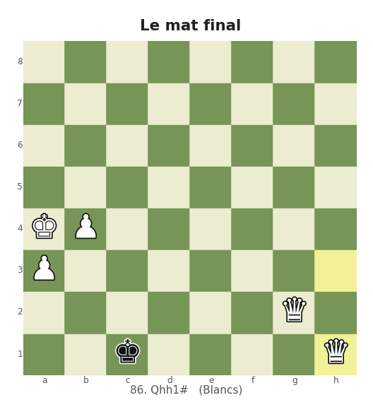 La position finale : 86. Dhh1#, avec deux dames. Le pion promu est celui qui donne le mat.